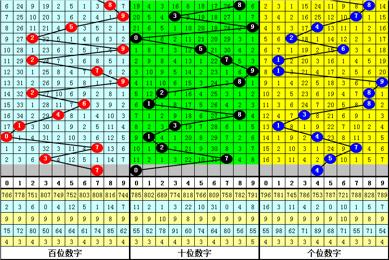 诸葛亮揭秘福彩3D，孔明智解三局定胆识