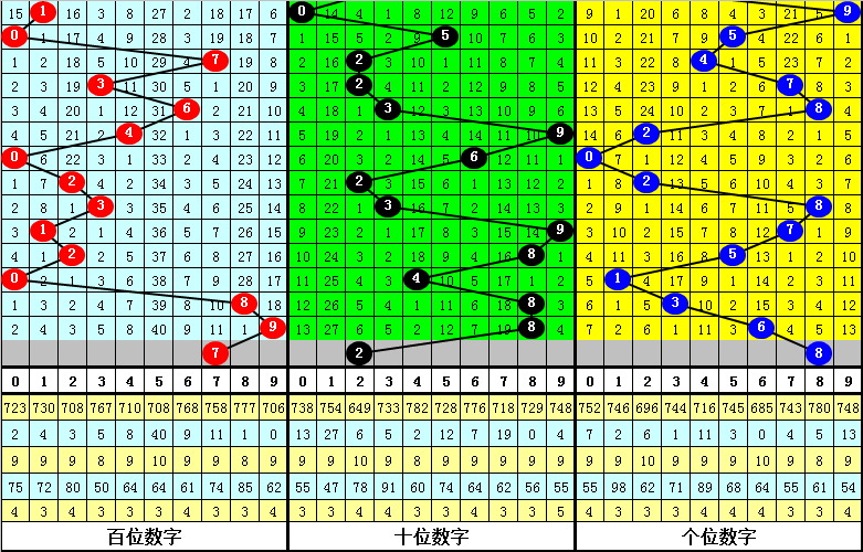 庄子逍遥与福彩3D胆法探索