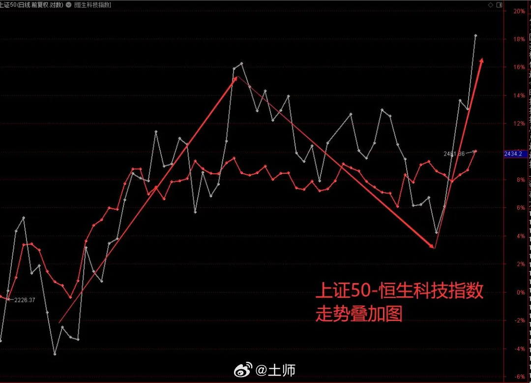 司马迁史记式观察下的福彩3D长期走势分析