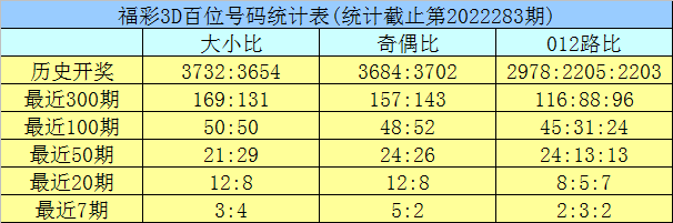 白居易的平易分析与福彩3D的简单真相