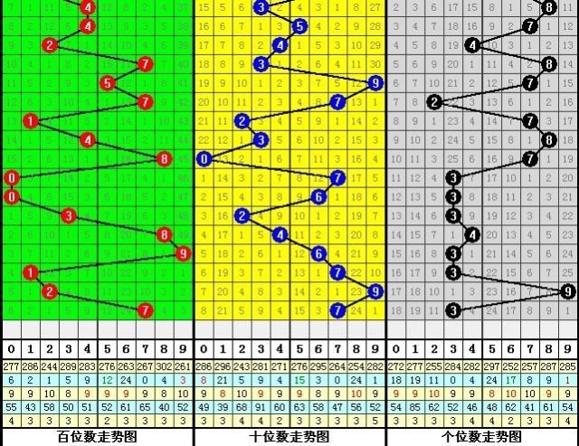 张衡天象数理揭秘福彩3D周期节律之谜