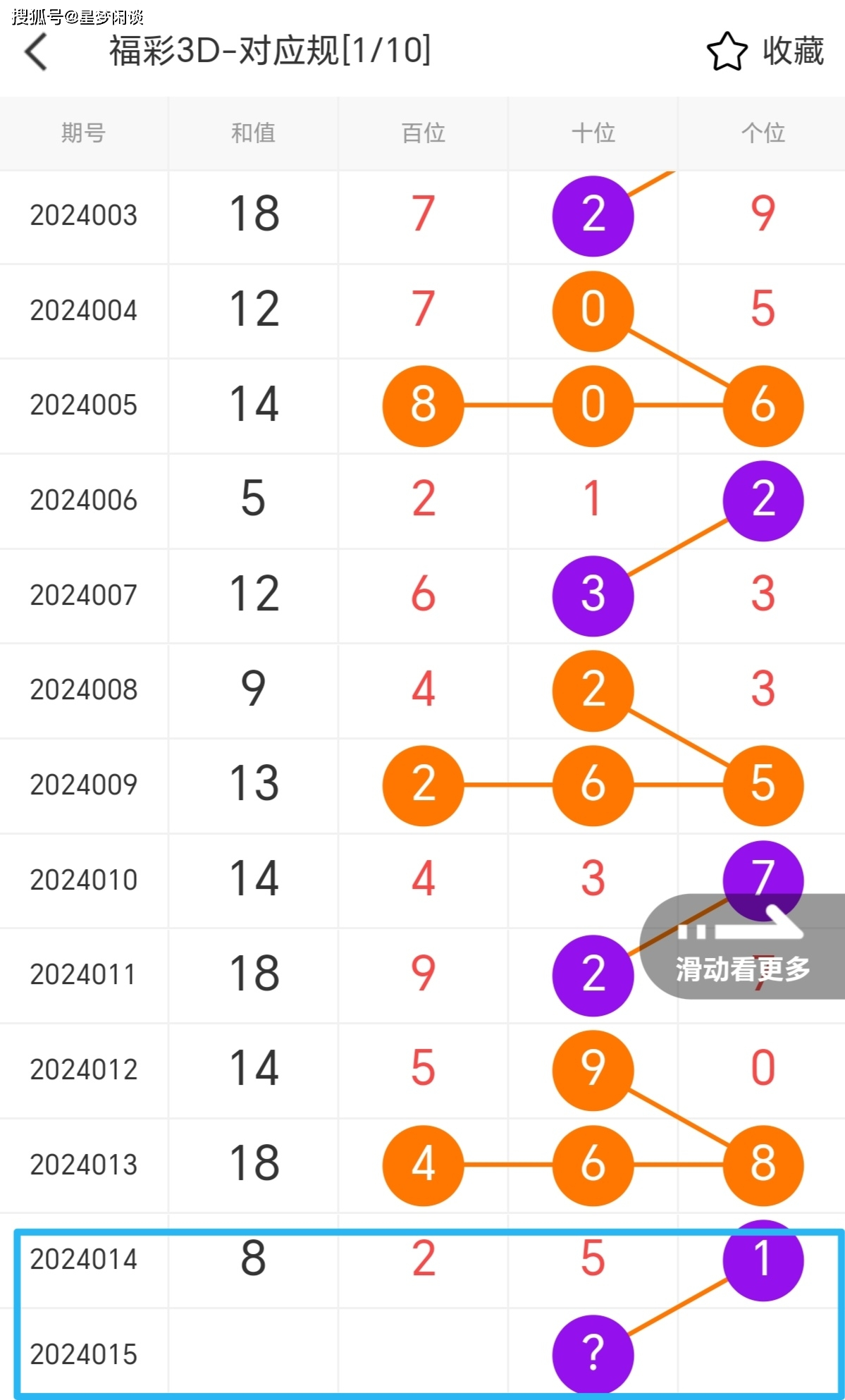 陆抗的福彩3D走势洞察法，细致推数揭秘幸运数字